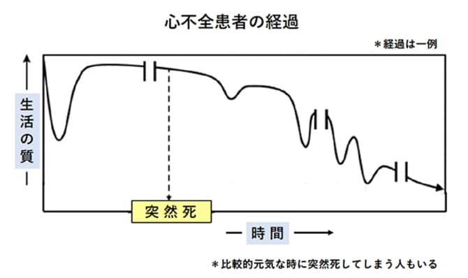 自分の最期をどうしたいか。元気なうちに親しい誰かに伝えておこう【医師・山田悠史】_img0