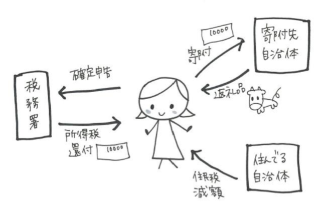 大阪 電気 通信 大学 マイ ポータル 入会のページ 個人会員 電子情報通信学会 Ieice Amp Petmd Com