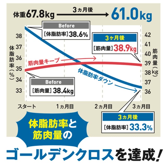 青木さやか 47歳でもゲッソリせず 肌ピカピカで7kgやせられた理由 青木さやかさんのタニタサイズ ダイエット Tutorialsforu 明日の私へ 小さな一歩 1 2 Tutorialsforu Info