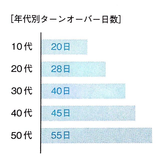 濱田マサルが考える 肌荒れは 七難表す Mi Mollet News Flash Beauty Mi Mollet ミモレ 明日の私へ 小さな一歩