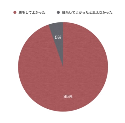 【VIO脱毛のリアル】してよかった？よくなかった？その理由とは【30代・40代・50代の女性が回答】_img0