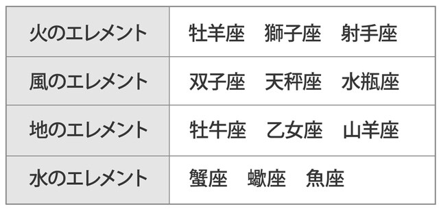 風の時代 の天職 幸せ 豊かさは 月星座 を活かすこと アンミカ 占星術家keiko Keiko S パワーウィッシュアカデミー 新月 満月で人生をクリエイト 1 3