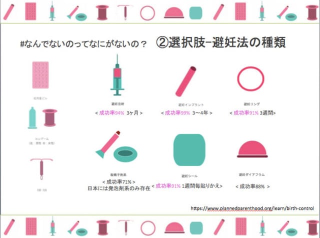 緊急避妊薬の市販化どうなる 中絶件数は年間約16万件で求める悲痛な声 オトナのための性教育 Mi Mollet ミモレ 明日の私へ 小さな一歩