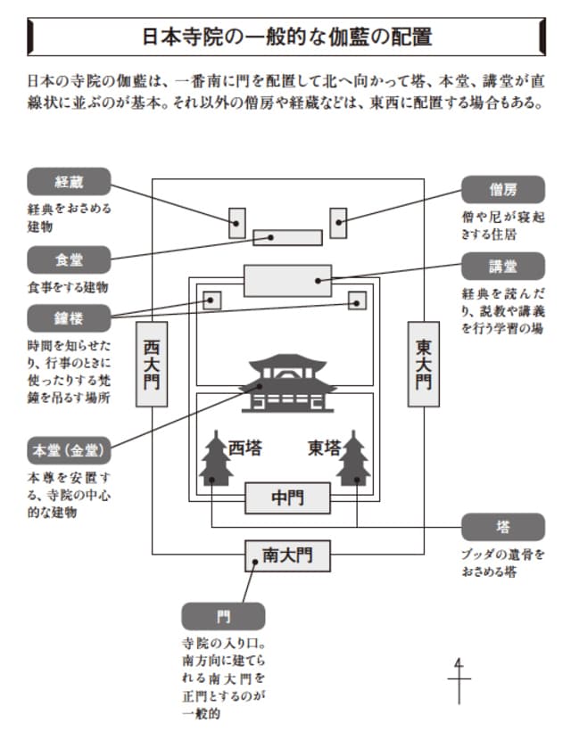 日本の仏教、13宗派で何がちがう？ 知れば面白いお寺の「そうだったん