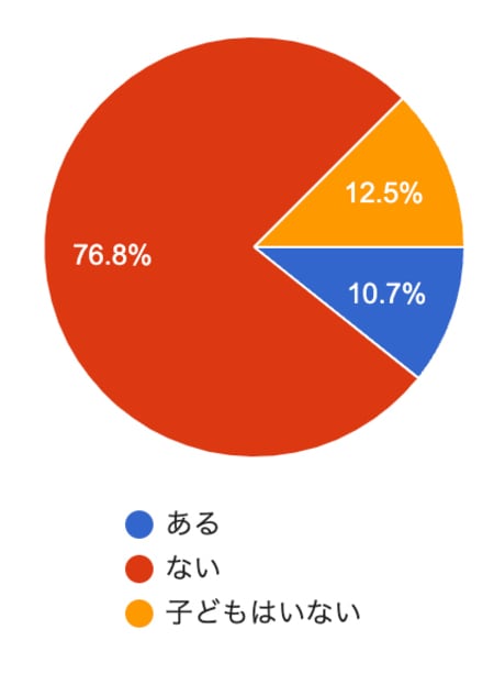 子どもの夏休みの宿題や自由研究って必要？ミドル世代の常識・意識を聞いてみた！_img0