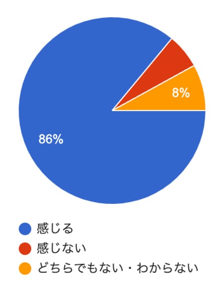 東京・港区の中学校の修学旅行が海外になった件、どう思う？ミドル世代の常識・意識を聞いてみた！_img0