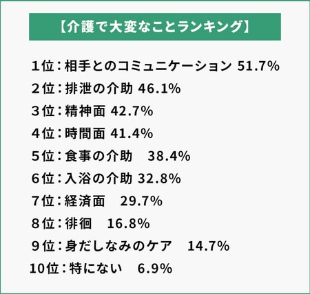 介護費用の平均は600万円！？親の介護のための「心構えと準備」を１０年以上経験者と考える_img0