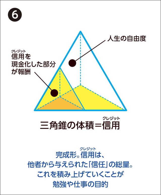 教育改革実践家 藤原和博さん 40代で戦略的な モードチェンジ を インタビュー Br 未来が変わる小さなchange Mi Mollet ミモレ 明日の私へ 小さな一歩